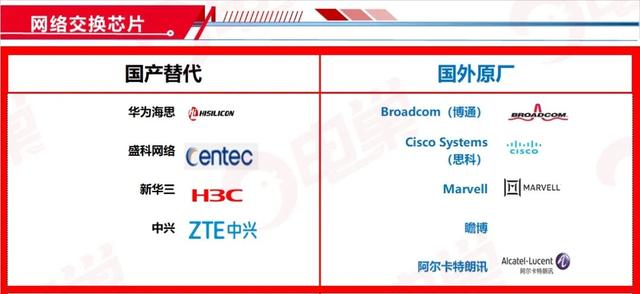 ​国产芯片替代方案公司名单，最新83个分类汇总