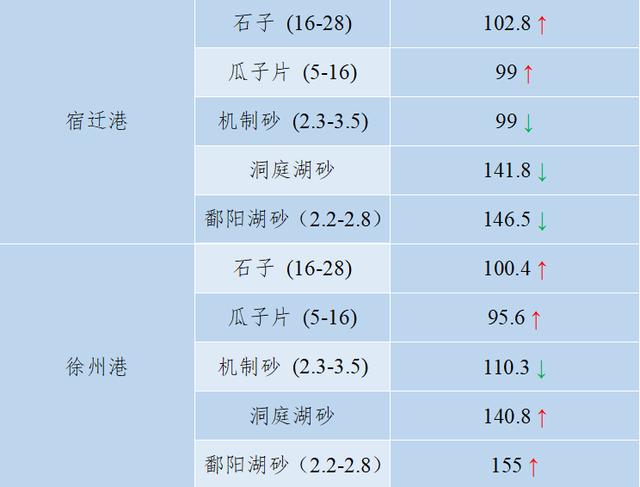 砂石骨料最新报价