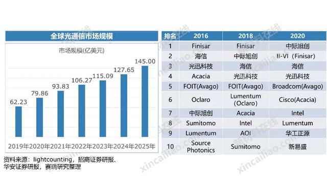 100种新材料市场规模预测与产业投资前景（上）-第21张图片-9158手机教程网