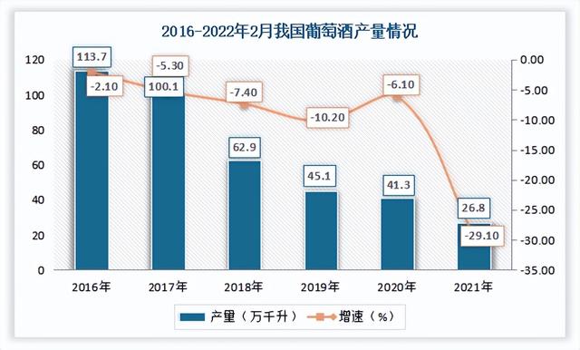 中国酒类流通市场发展趋势分析与投资前景研究报告