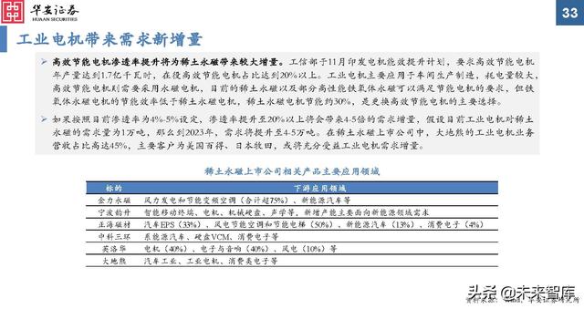 金属新材料行业2022年投资策略：“周”而复始，成长可“期”