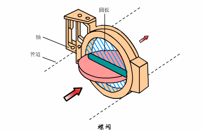 阀门阀门