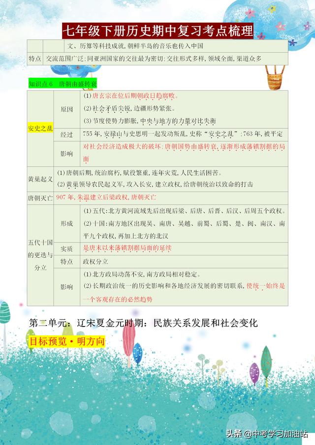 班主任：牢记这份七年级历史期中考点总结，全班52个人，49个满分