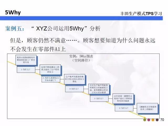 5w2h分别指什么