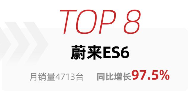 特斯拉Model Y再夺冠，理想ONE冲到第二，11月高端SUV销量排行出炉