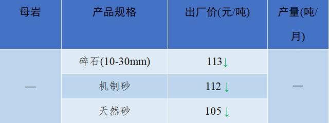 砂石骨料价格