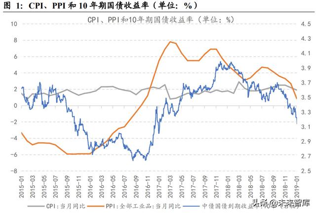 2021年债券投资策略「5种以上债券投资策略」