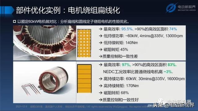 吴庆国：新能源汽车三合一电驱动总成发展趋势报告