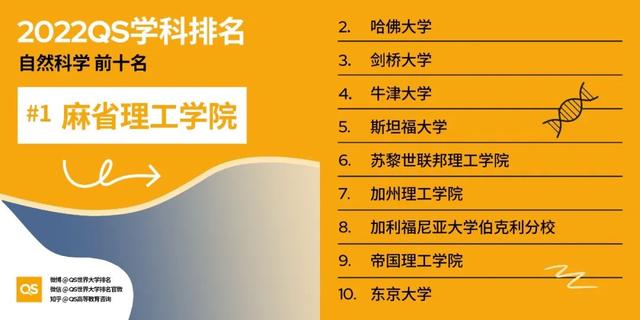 留学选校重要参考：最新QS世界大学学科排名发布