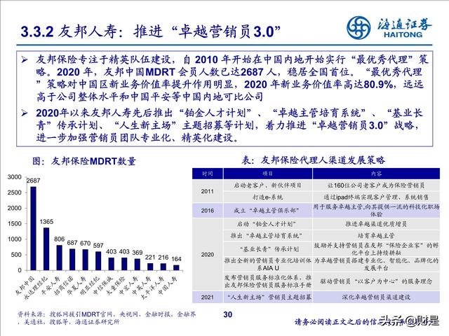 保险行业2022年投资策略：寿险行业增长受阻，全面改革拉开序幕