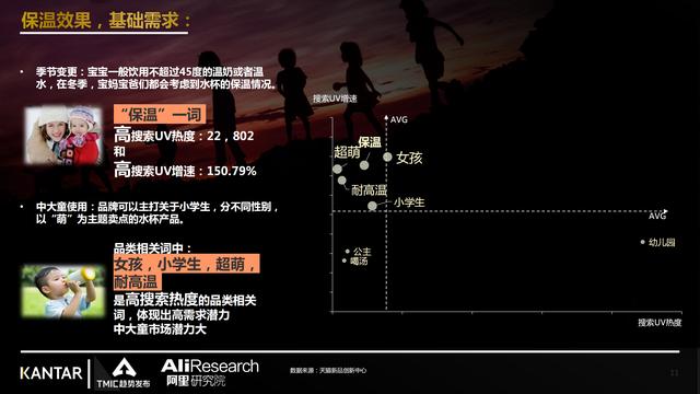 2021年儿童水杯行业最新趋势报告