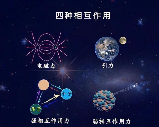 此粒子只有引力，没有电磁力、弱力和强力！这是暗物质粒子吗？