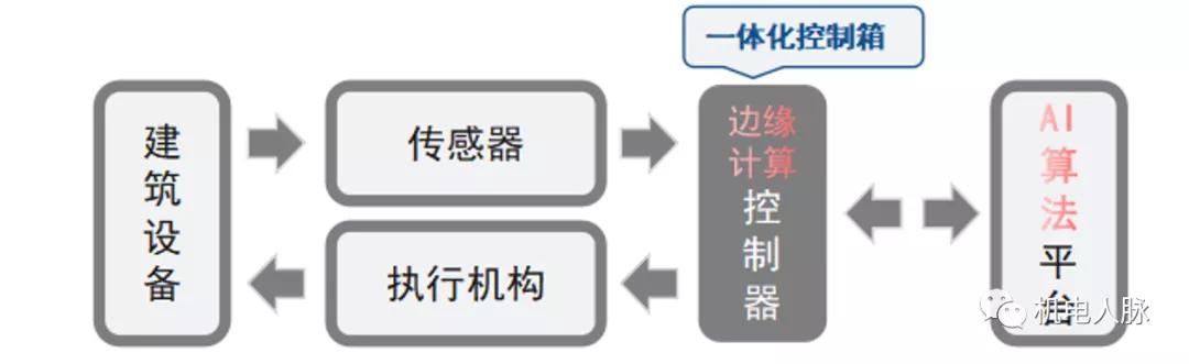 弱电工程商与施工队伍发展