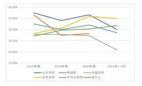 100万起家的“夫妻店”闯关创业板，交易所怒问：你们业绩造假？