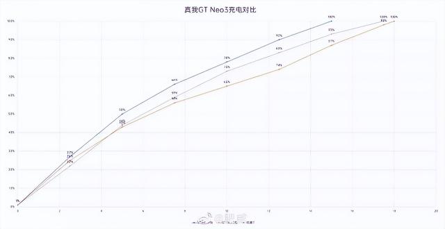 两千也能买游戏神机？realme真我GT Neo3给出标准答案