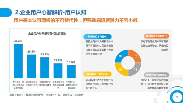 2021中国数字金融调查报告（零售数字金融、企业数字金融）