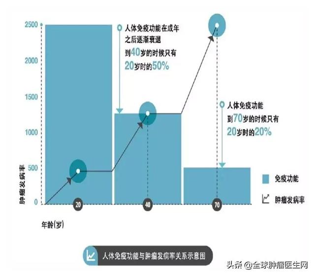 免疫力才是對抗癌癥的利器！五大調節方式快收藏