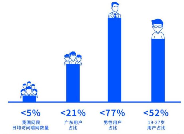 亲历者都对它闭口不谈？暗网究竟是什么，又到底有多可怕？