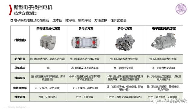 清华丨电动汽车新型电机驱动系统