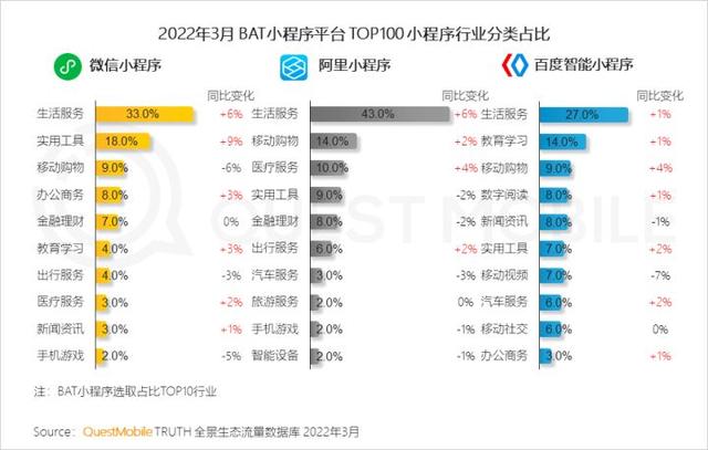 一季度互联网增长小高峰，如何抓住“下沉+中老年”的最后红利？