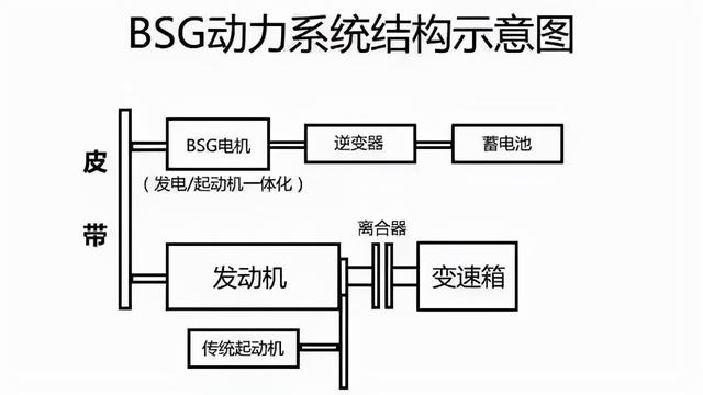 江西橡胶带式过滤机液压马达