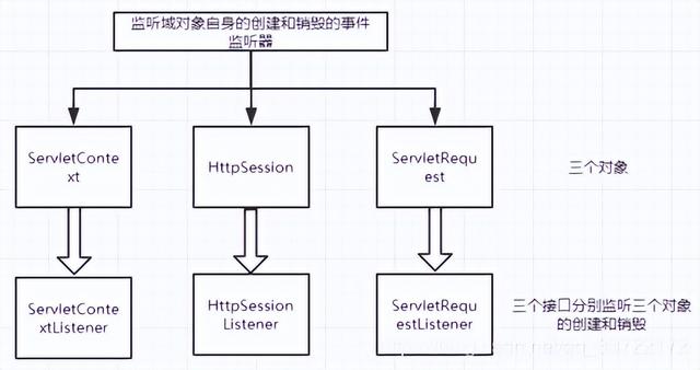 Java监听器详解