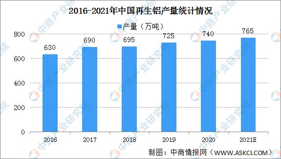 工业工程2021发展方向
