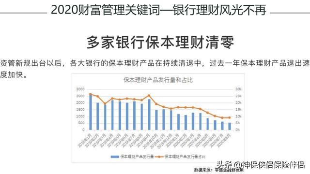 吳曉波——在中國，這個理財工具被嚴重低估（理財型保險）