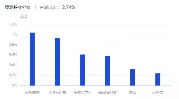 营销策略洞察:美妆行业八大人群内容偏好详解(上)