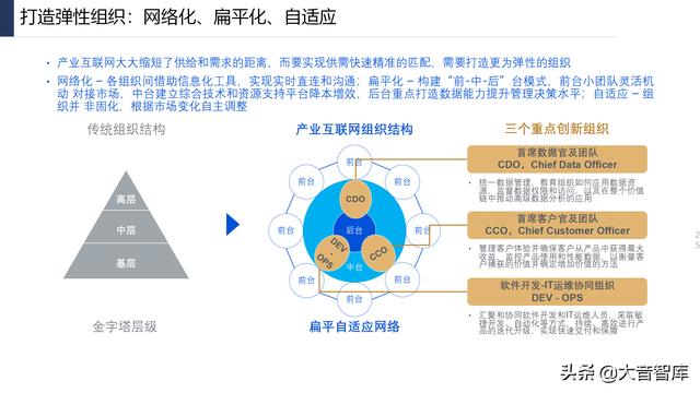 107页PPT详解产业互联网发展趋势及机会分析，强烈推荐下载-第25张图片-9158手机教程网