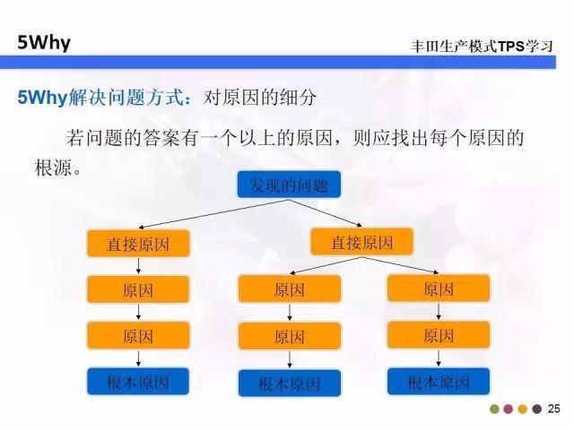 5w2h是指什么