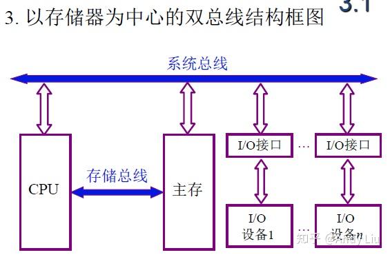 终于有人把"计算机组成原理学习笔记"整理出来了