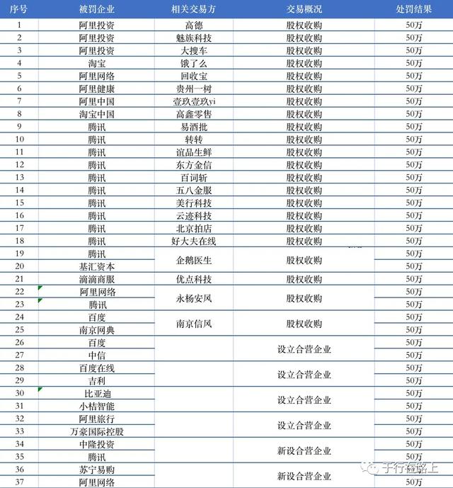 到底发生了什么？腾讯、阿里、美团、百度等互联网企业又遭处罚