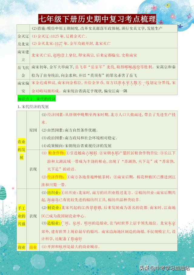 班主任：牢记这份七年级历史期中考点总结，全班52个人，49个满分