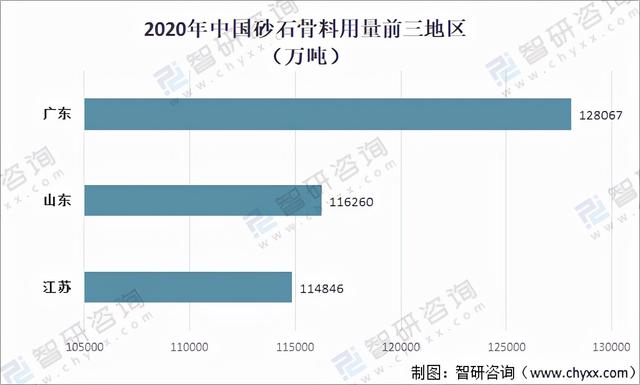 砂石原材料