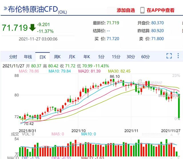 疫情又来了！国际油价暴跌！说明什么？