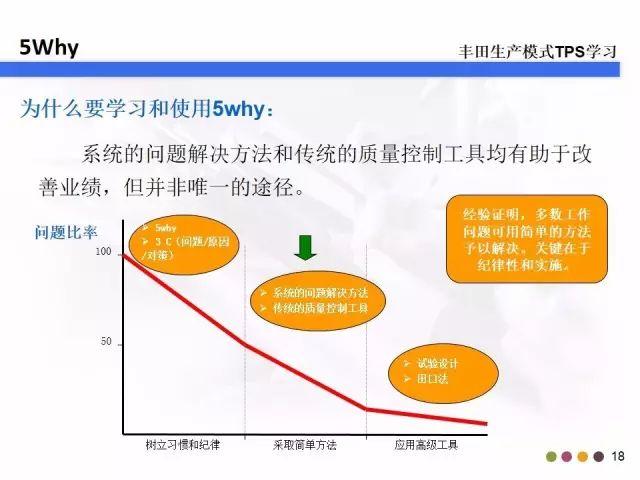 5w2h分别指什么