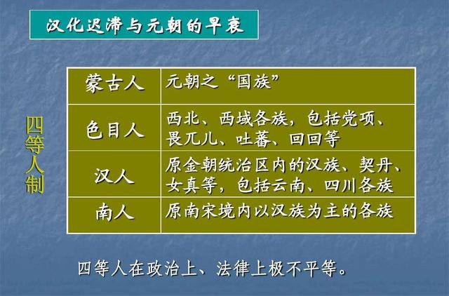 元朝有四等人制度吗？元朝因此加速灭亡，历史的教训不能忽视