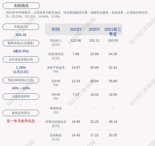 鄂州花湖机场顺利完成校验飞行,京东科技计划于2022年在香港IPO
