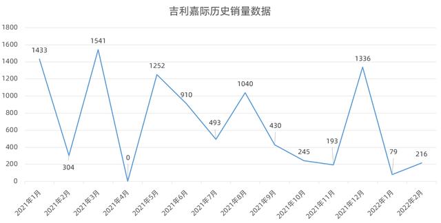 吉利中期改款嘉际谍照曝光