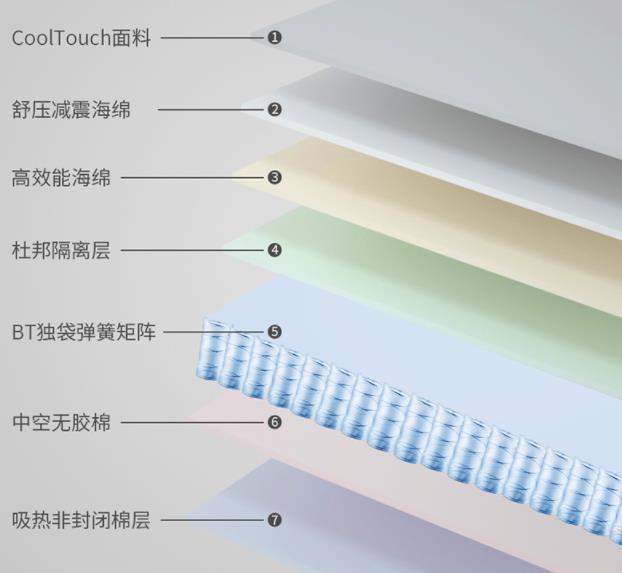 儿童床垫