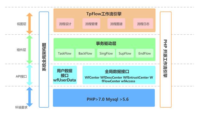 我只会用PHP，还能进互联网大厂吗？