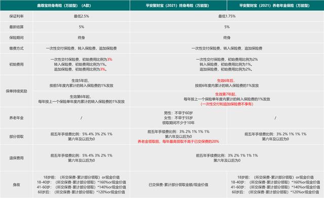 来了，7款大公司的开门红产品综合分析