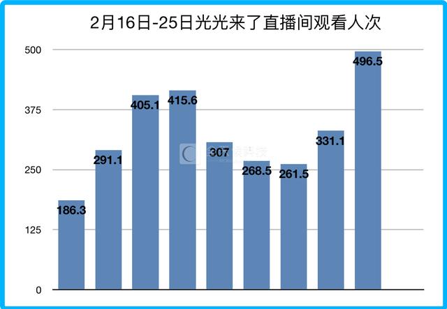 薇娅、雪梨低姿态“复出”：一场老粉入新号的流量大迁徙