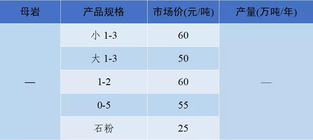 砂石骨料价格