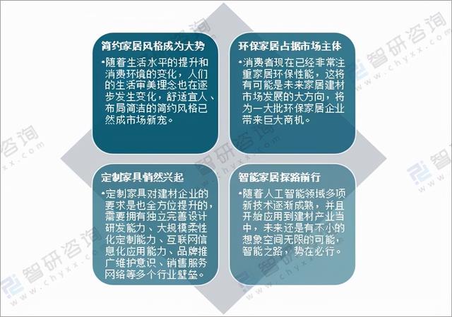 工程咨詢行業發展現狀