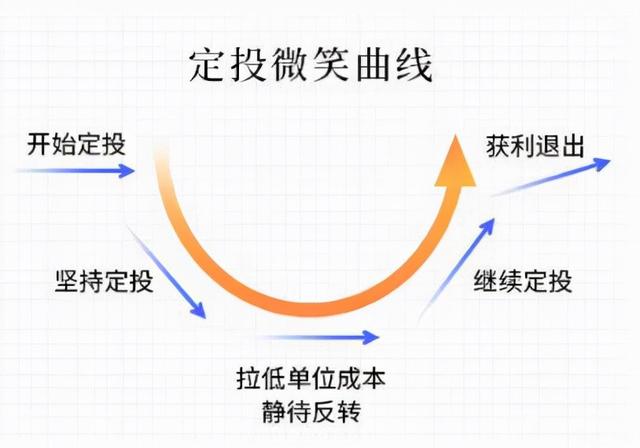 12月基金该如何投资？