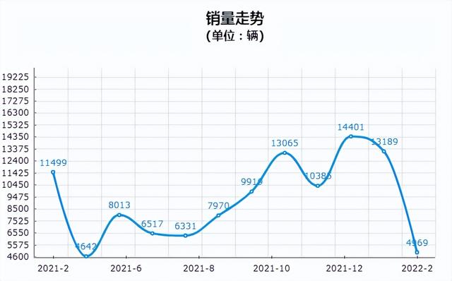 汉兰达新增2.0T版本