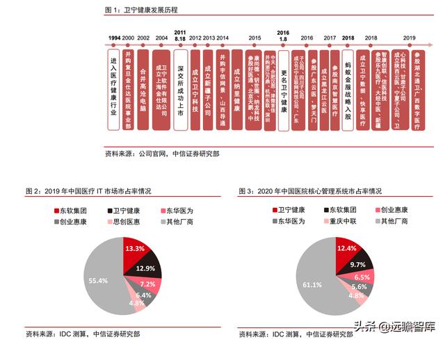 医疗IT龙头，卫宁健康：医疗云化开拓未来，加速产品变革引领市场