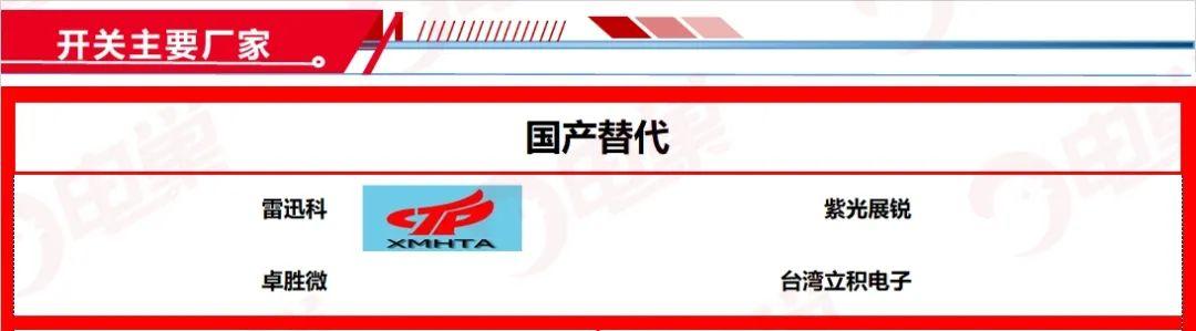 ​国产芯片替代方案公司名单，最新83个分类汇总
